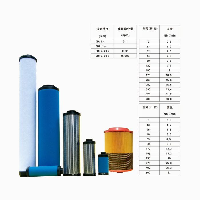 Atlas Copco 濾芯標準替代系列